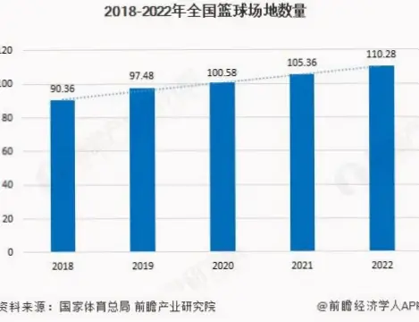 国家体育总局：数据驱动的职能分析与战略布局